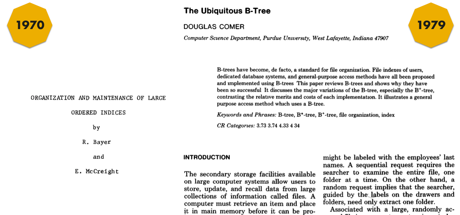 b-trees-papers